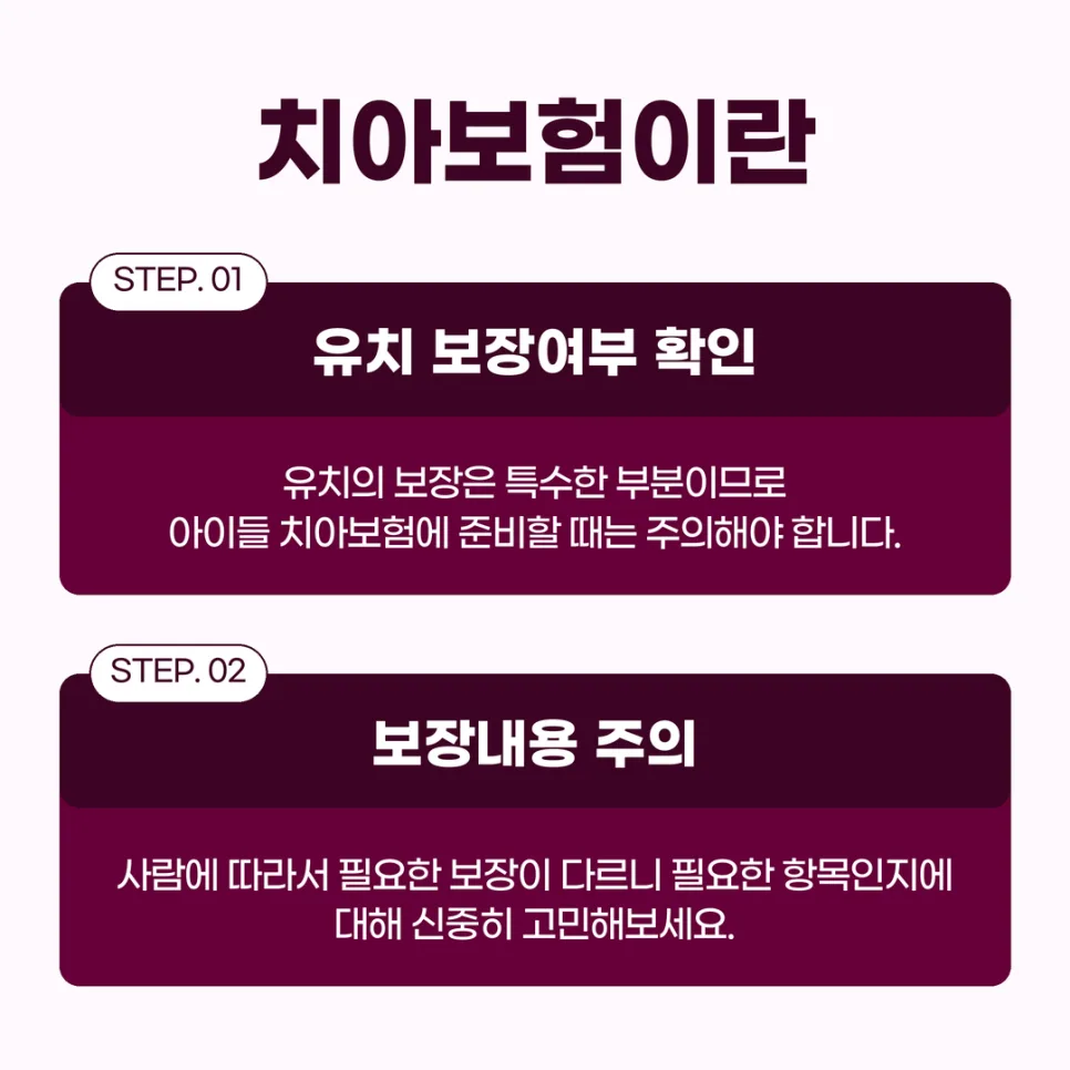 치과보험 해지 전 필수 확인 사항 2026: 크라운 보장 비교 2