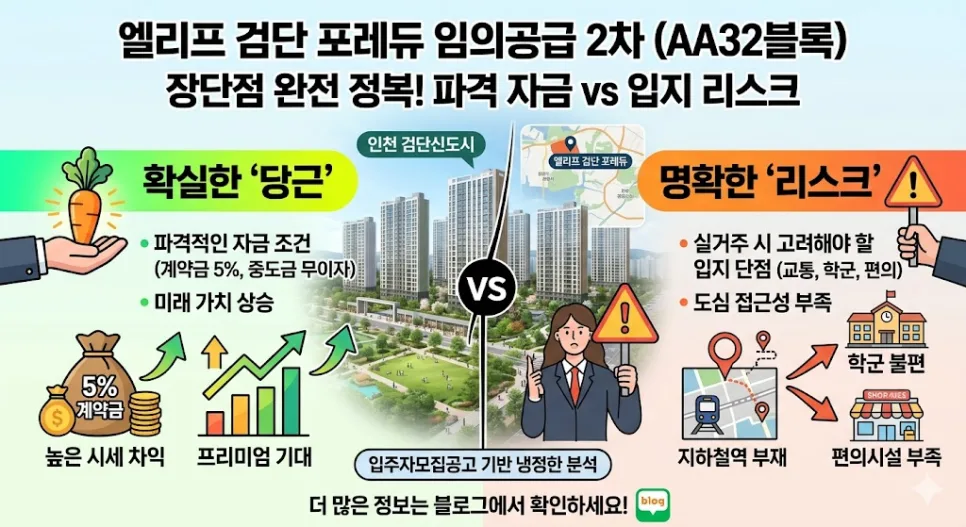 인천 엘리프 검단 포레듀 줍줍, 2026년 분양가 및 청약 자격 총정리