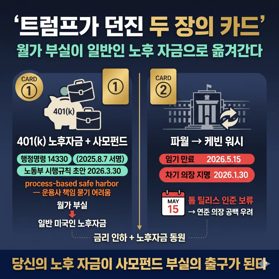 미국 사모펀드 위기 2026: 한국 집값까지 영향 미치는 4단계 분석 2