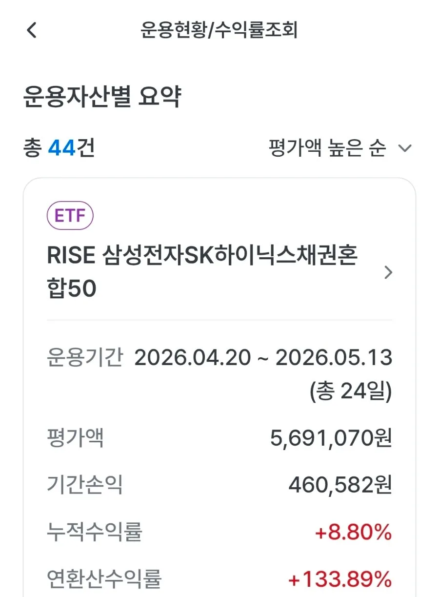 RISE 삼성전자SK하이닉스채권혼합50 수익률 2026년 8.8% 달성 비결