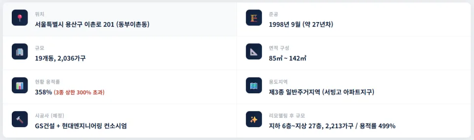 이촌 한가람 리모델링 사업 2026년 전망: 투자 가치 분석