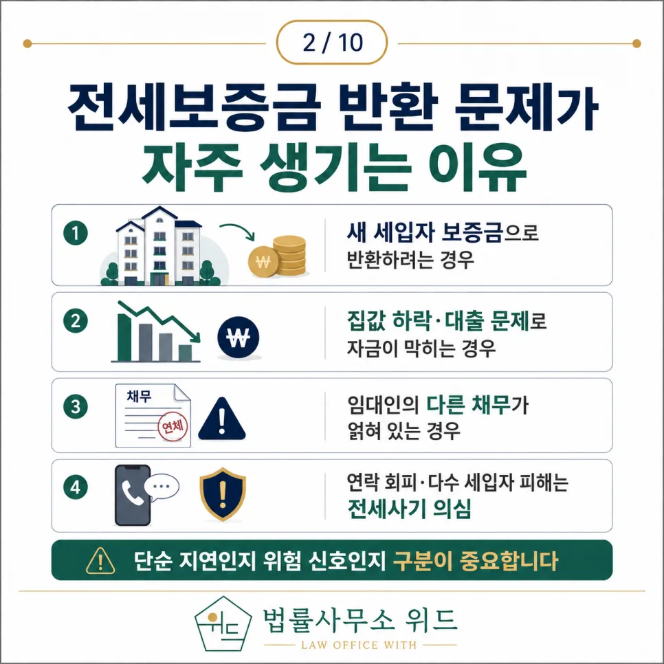 전세금반환소송, 2026년 보증금 못 받는 상황별 해결책 총정리 2