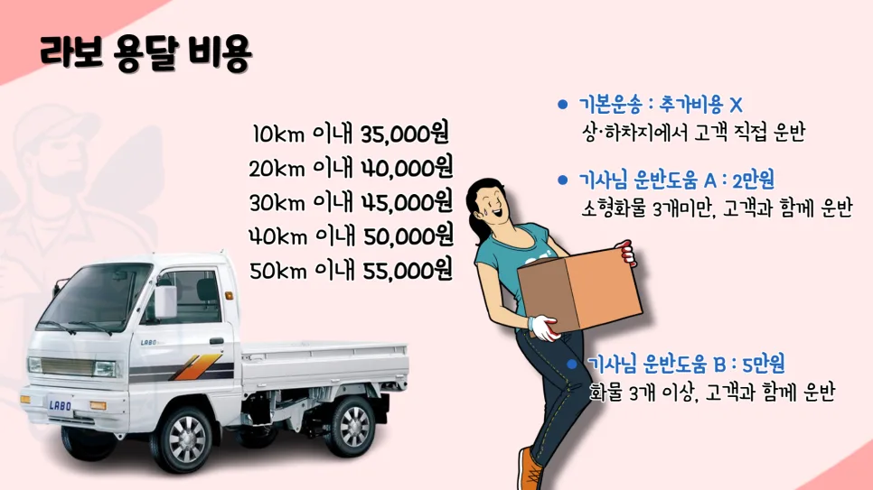 라보 용달 비용, 2026년 최신 요금 및 예약 방법 완벽 분석 2
