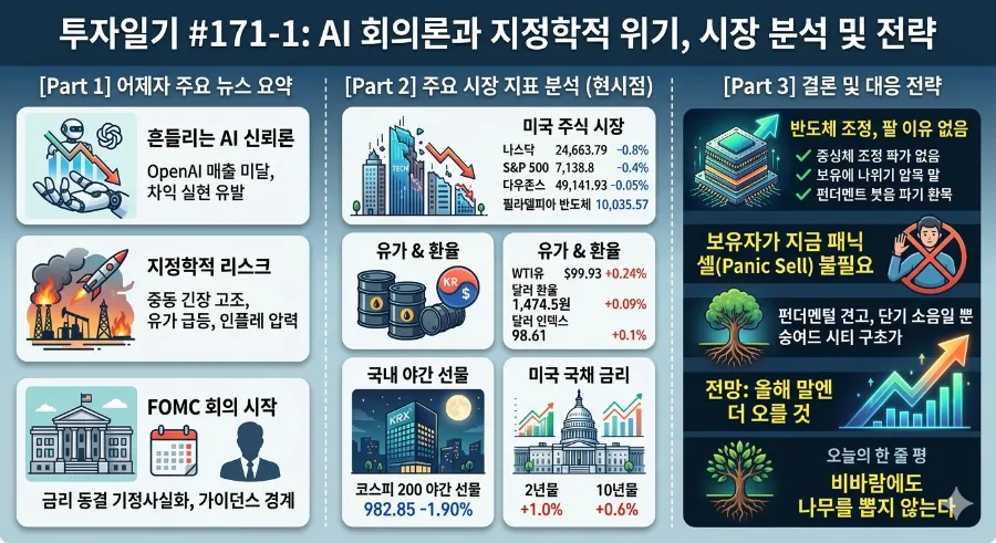 AI 신뢰도 하락과 유가 급등, 시장 전망 2026