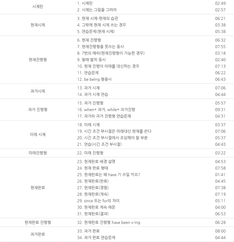 토익 문법: 현재완료 시제 완벽 이해 2026 — 교육·학문 — uriya153