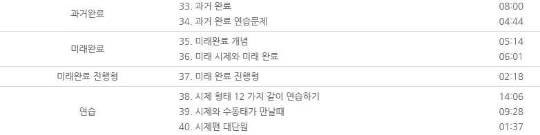토익 문법: 현재완료 시제 완벽 이해 2026 2