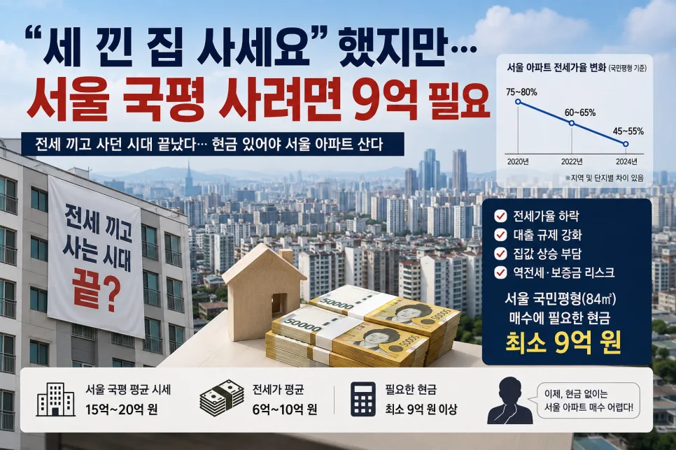 서울 국평 아파트 매수, 현금 9억 필요한 이유 2026