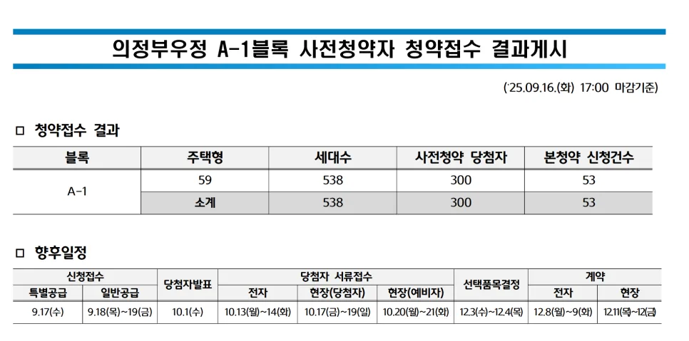 의정부우정 A1블록 공공 미분양, 2026년 무순위 청약 자격 및 일정 총정리 3