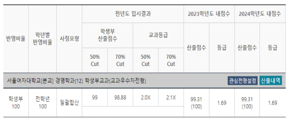 2026 서울여대 수시 전형 완벽 분석: 바롬인재 vs SW융합 인재 3