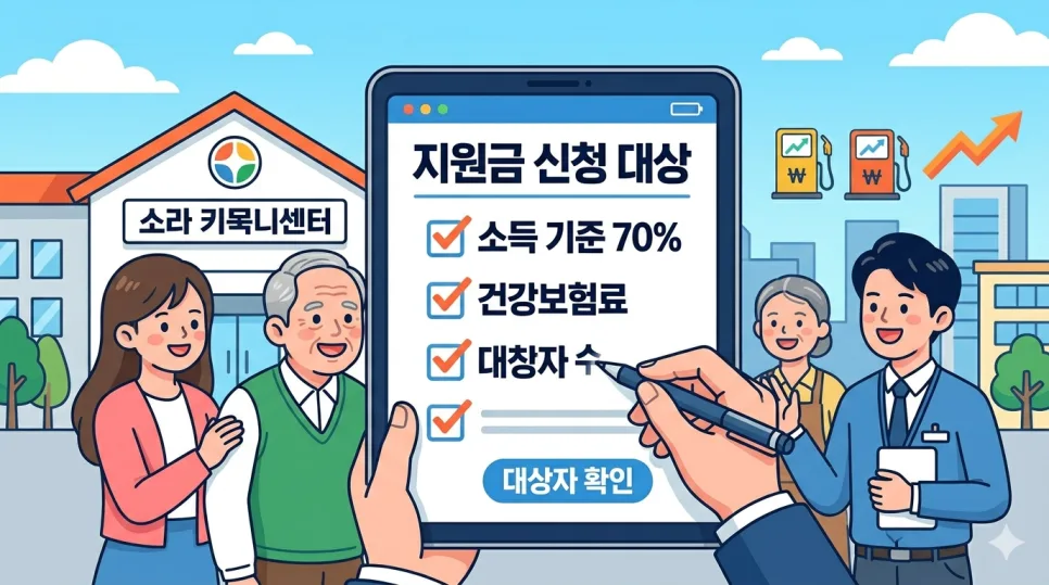2026 고유가 지원금 대상·금액·신청 총정리 (소득 70%) 3