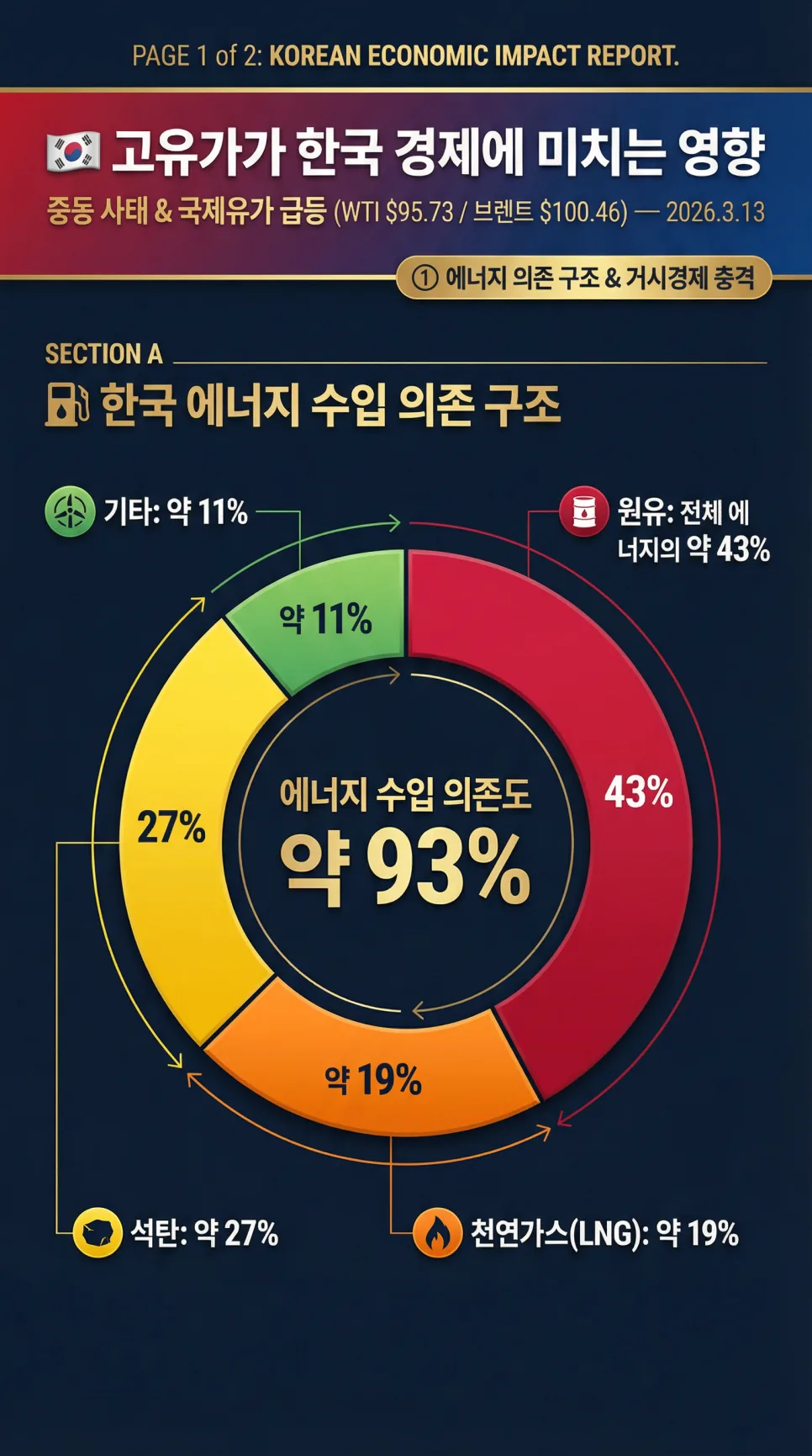 2026년 중동발 유가 급등 원인과 전망: 호르무즈 해협 리스크 분석 3