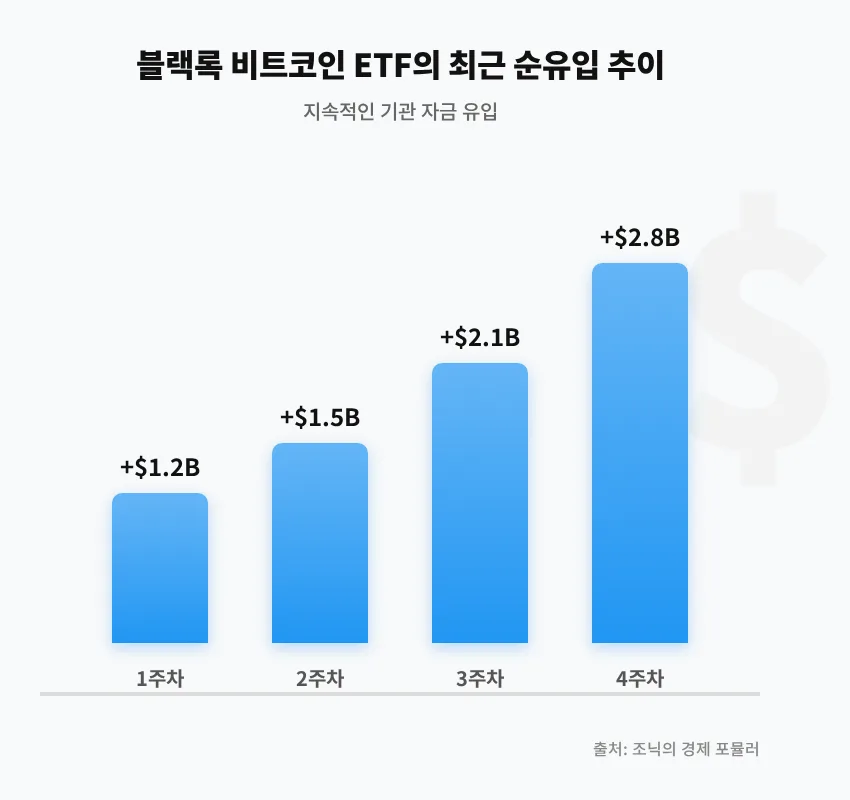 비트코인 반등 가능성 2026: 중동 리스크 vs 기관 자금 분석 2