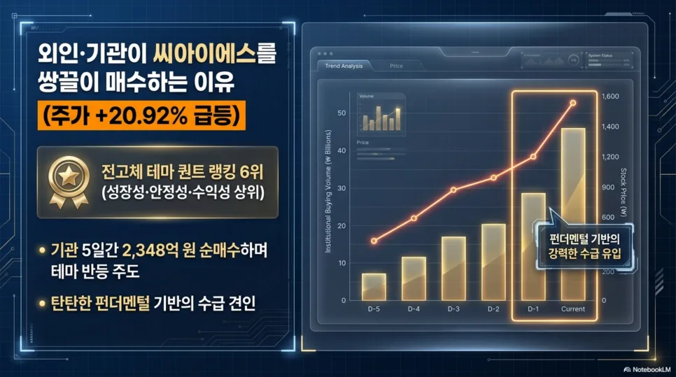 씨아이에스(222080) 주가 전망: 전고체 배터리 핵심 기술 2026년 분석 2