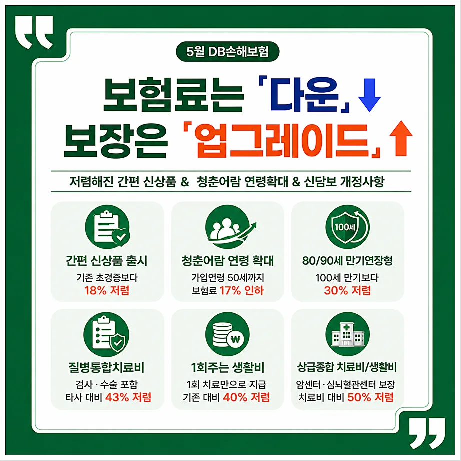 DB손해보험 5월 보험 리뉴얼: 간편 신상품 & 청춘어람 조건 총정리 2026