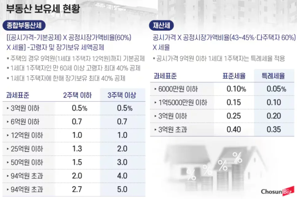 2026년 부동산 정책 논쟁: 여야 공방과 전문가 진단
