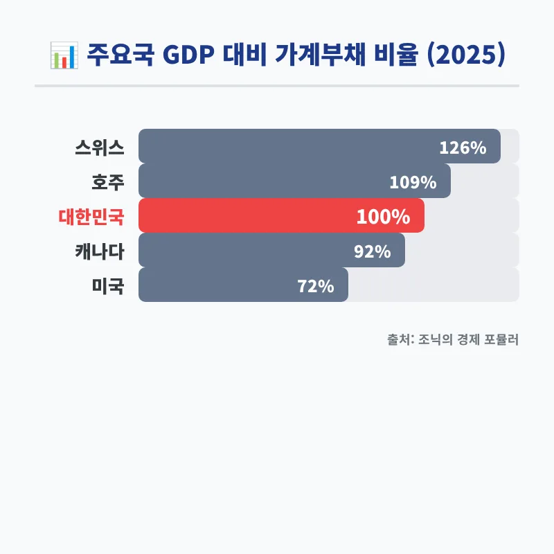 2026년 한국 부동산 대출 규제, 시장 붕괴 가능성은? 전문가 분석 2
