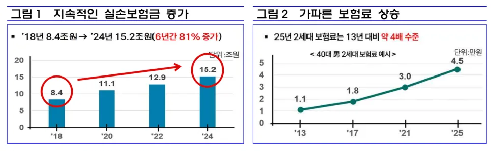 5세대 실손보험, 2026년 달라지는 점 총정리 (핵심 변경 사항) 2