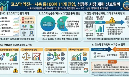 스팩 투자, 2026년 전망과 위기 탈출 전략 완벽 분석 3