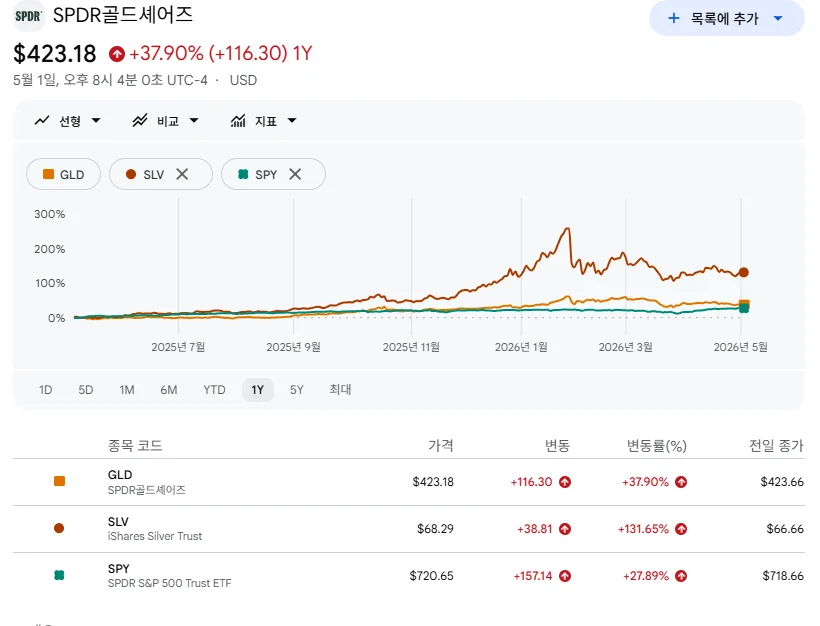 2026년 금값 전망: 안전자산 투자, 금리·지정학 리스크 영향 분석 2