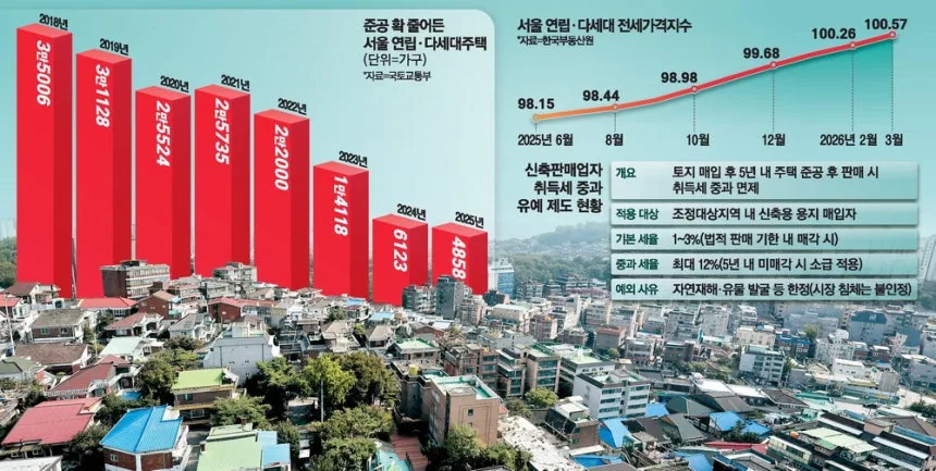 서울 빌라 미분양 세금폭탄 2026: 위험성과 대안은?