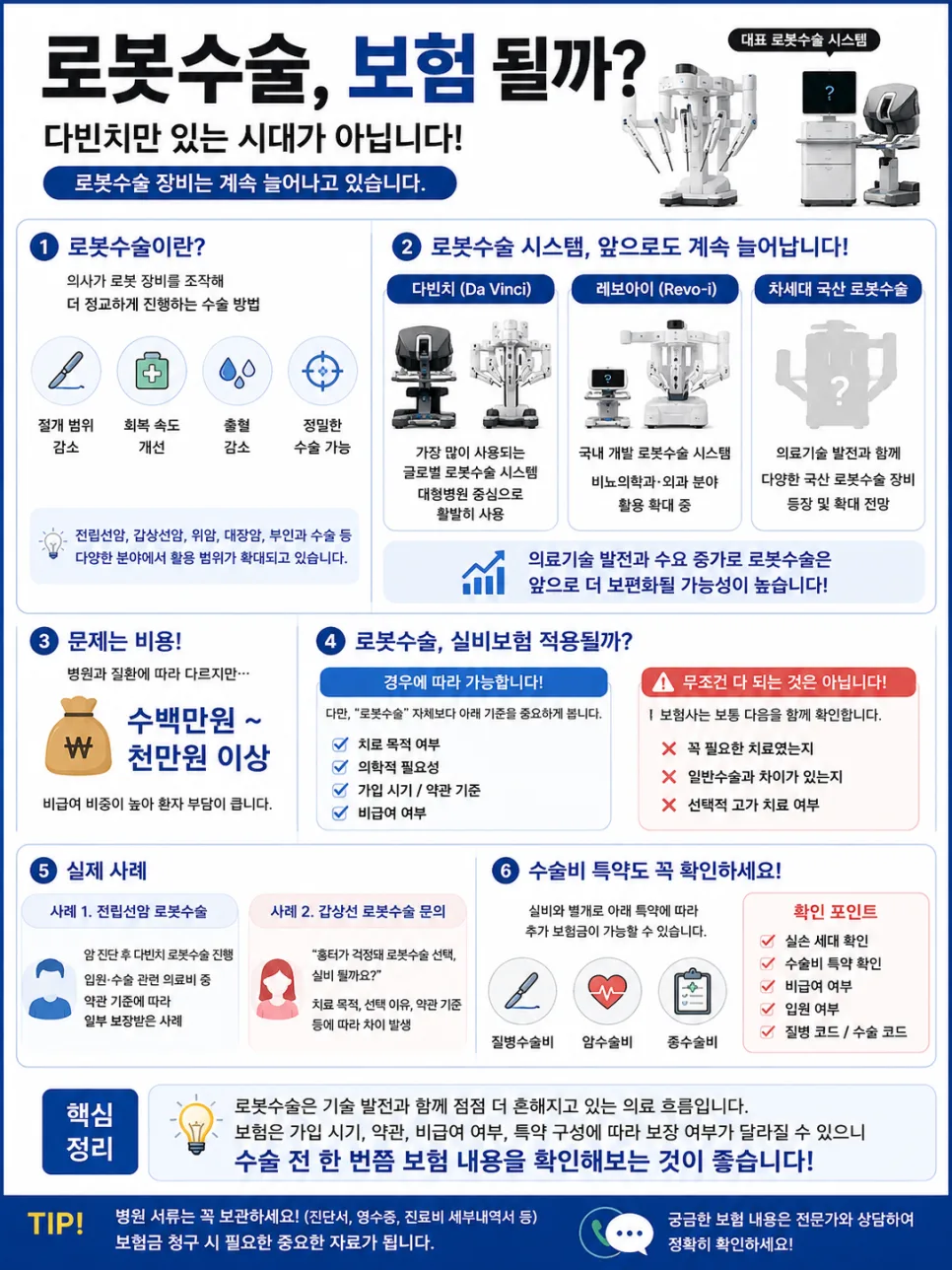 로봇수술 보험 적용 여부 2026년 총정리: 실비부터 수술비까지