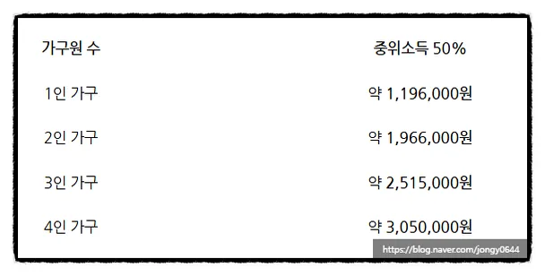 20평대 아파트 넓어 보이는 미니멀 인테리어 비법 2026 2