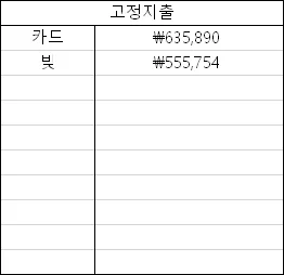 뮤직카우 저작권 투자, 직장인 월 10만원 부수익 가능할까? 2026 2
