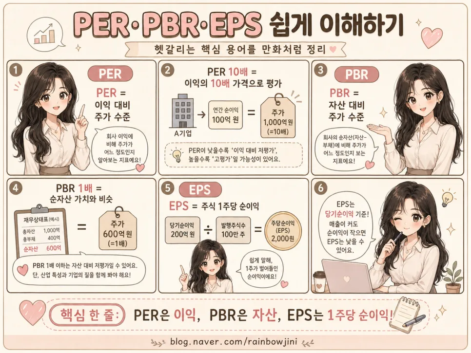 2026년 주식 용어 완벽 정리: 초보를 위한 필수 개념 가이드 2