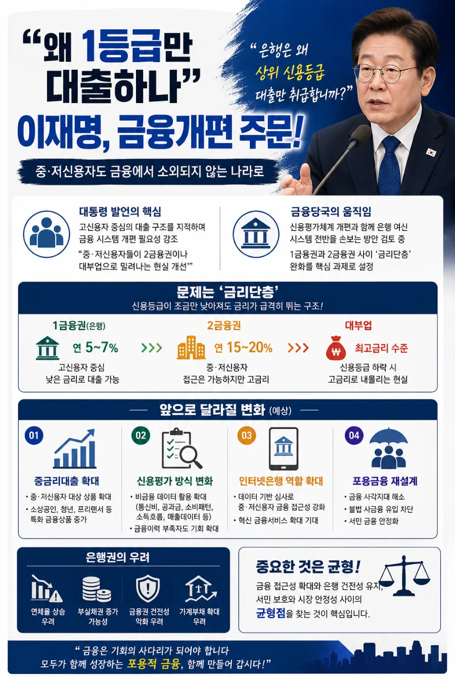 2026년 금융개편: 중저신용자 대출 확대와 신용평가 변화