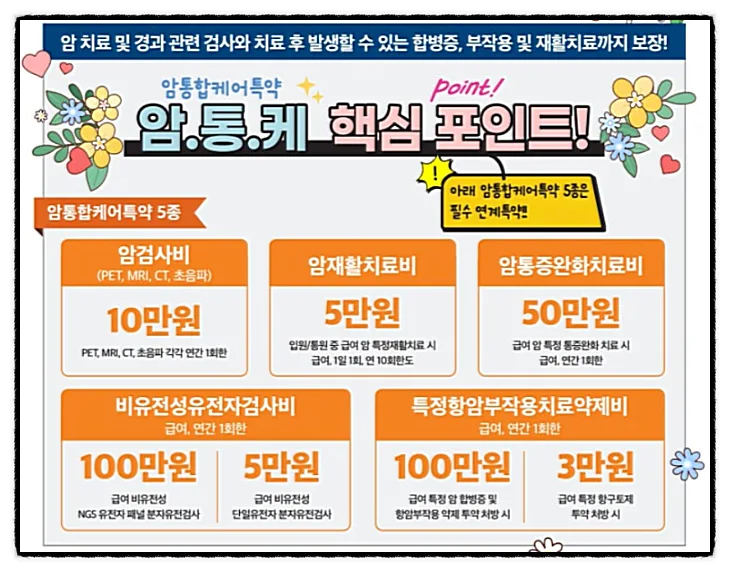 미래에셋 암보험 2026: 여성암·치료비 집중 보장 설계 총정리 2