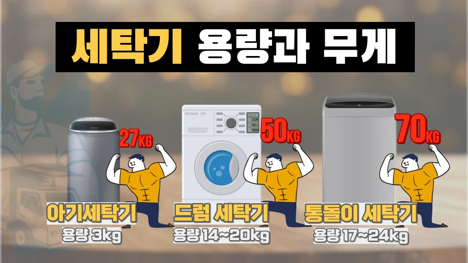 세탁기 용달 비용 2026: 드럼/통돌이 운반, 리프트 차량 필수일까? 2
