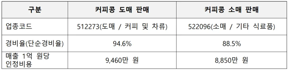 사업 시작 전 필수 체크리스트 2026: 세금 절약 노하우 2