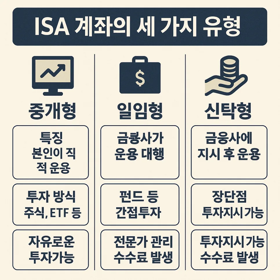ISA 계좌 2026년 200% 활용법: 절세 한도와 투자 전략 총정리 — 비즈니스·경제 — shmed4809