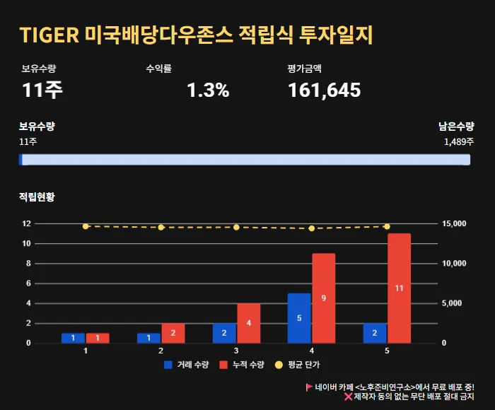 자녀 주식 적립식 투자 2026년 4월 기록: 30만원 예산 초과 매수 후기 2