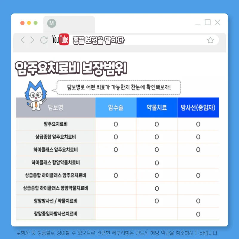 2026년 암보험, 전이암·중입자치료까지 보장받는 법 2