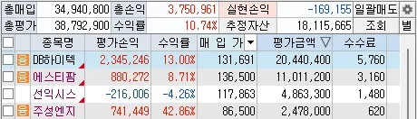 2026년 주식 투자 수익률 245% 달성 비결: 원금 2,830만원 → 9,789만원 만들기 3