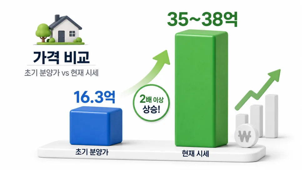 용산 호반써밋 에이디션 20억 로또? 현실적 자격과 16억 자금 조달 시나리오 2026 2