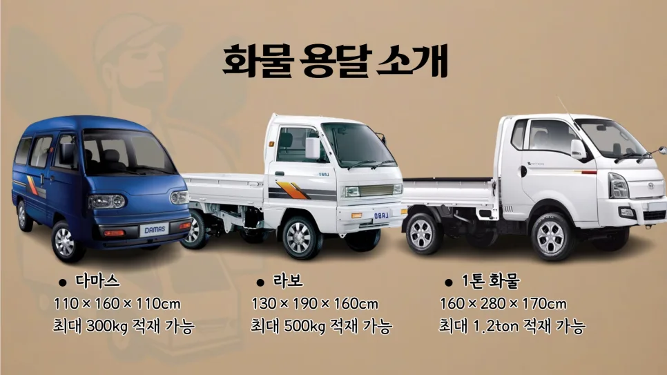 화물 용달 가격 비교 및 장단점 완벽 분석 (2026년 기준) 2