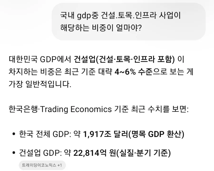 부동산, 생산성 없는 투자일까? 2026년 전문가 분석 2