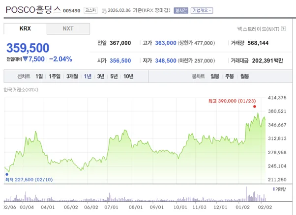 2026년 주목할 배당주 5가지: 지속 가능한 현금 흐름 분석 2