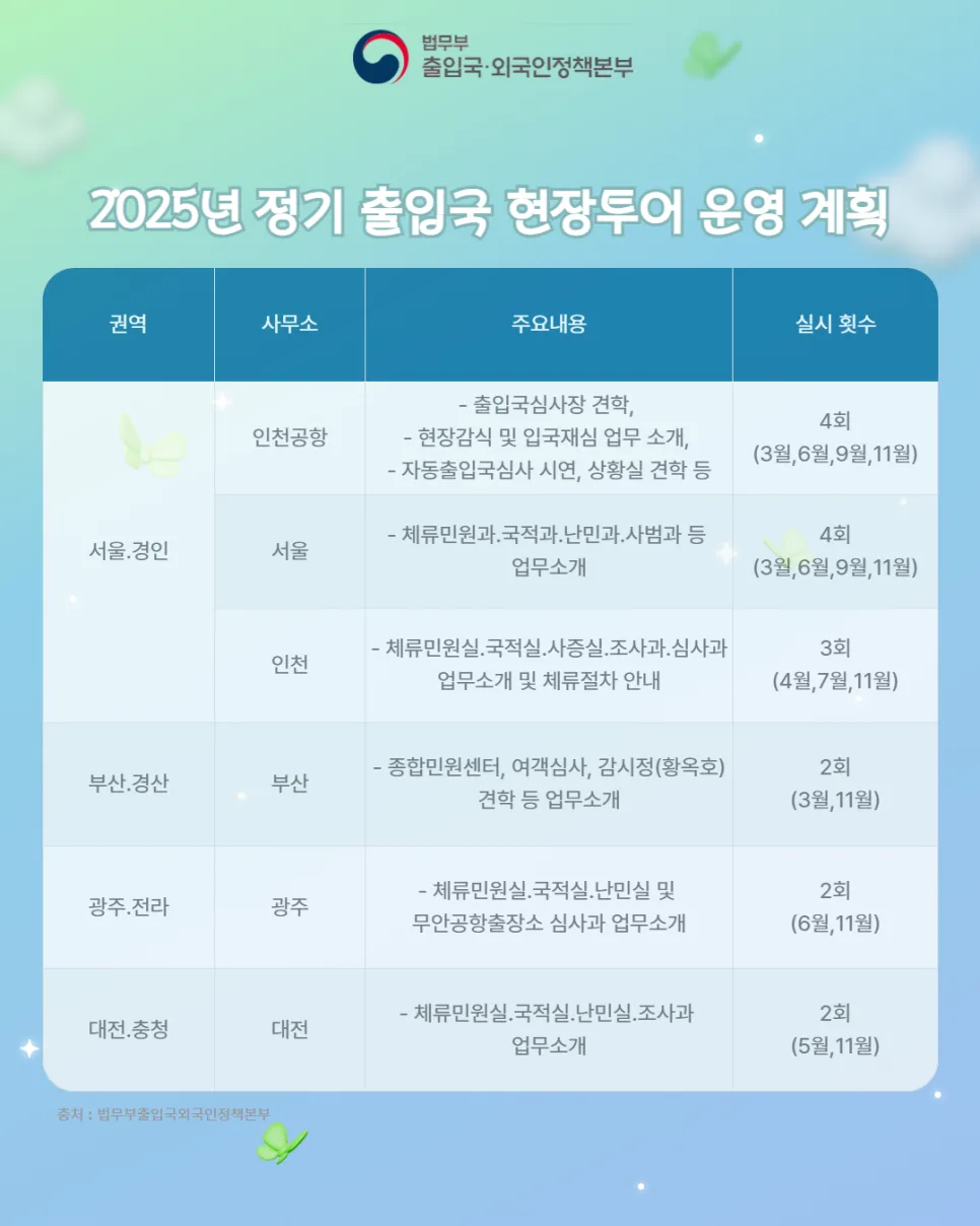 출입국 현장투어 2026: 외국인·유학생 위한 제도 이해 가이드 2