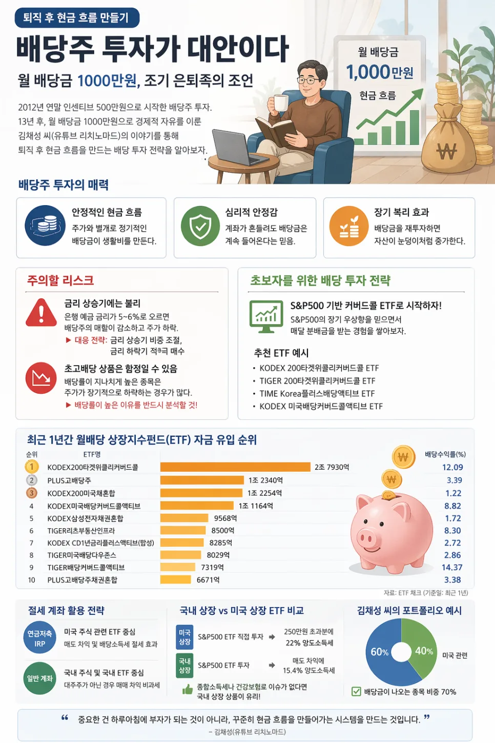 2026년 퇴직 후 월 1000만원 현금 흐름 만드는 배당주 투자 전략 2