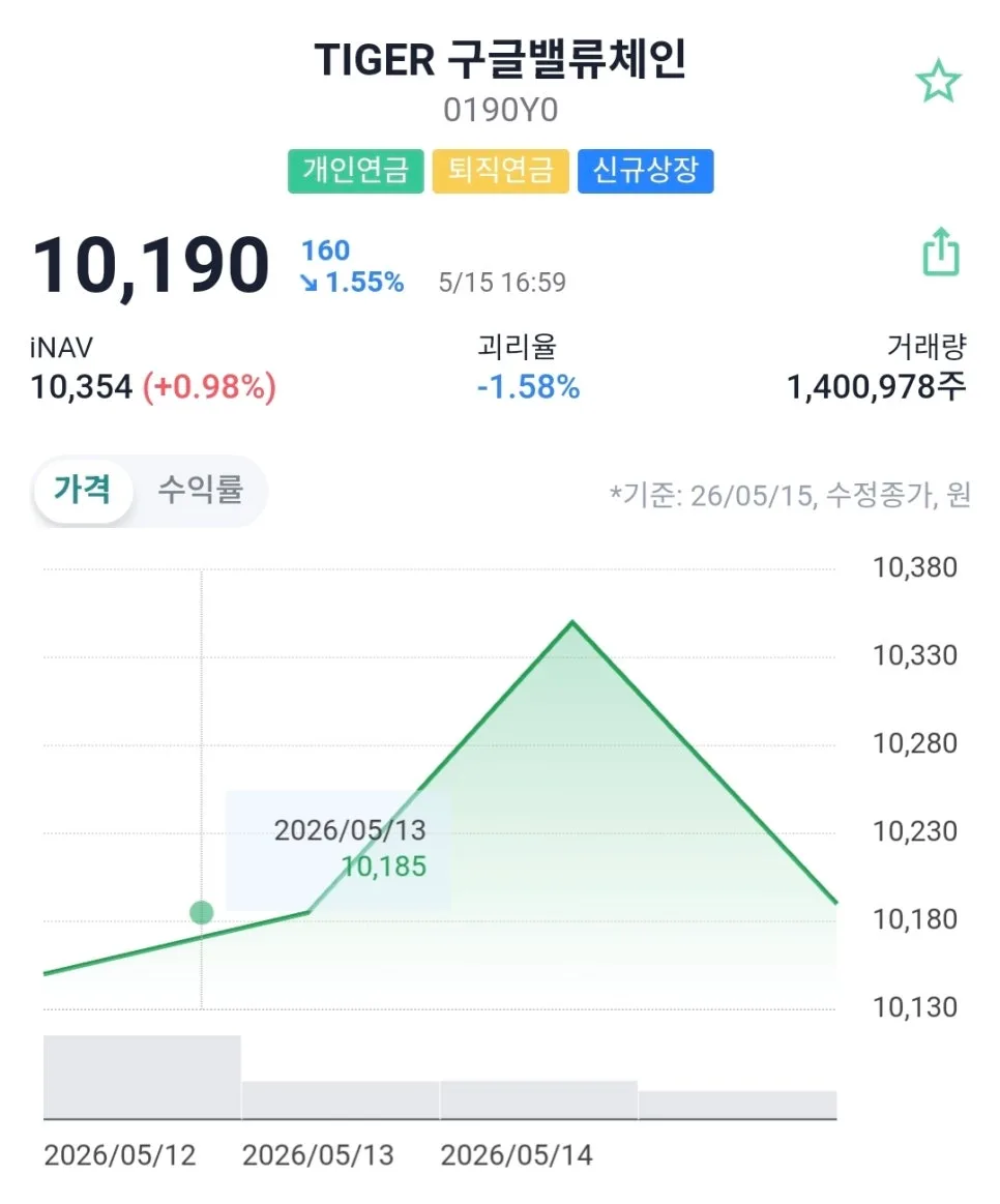 TIGER 구글밸류체인 ETF 2026: 엔비디아 다음 시총 1위는? 투자 전략 총정리