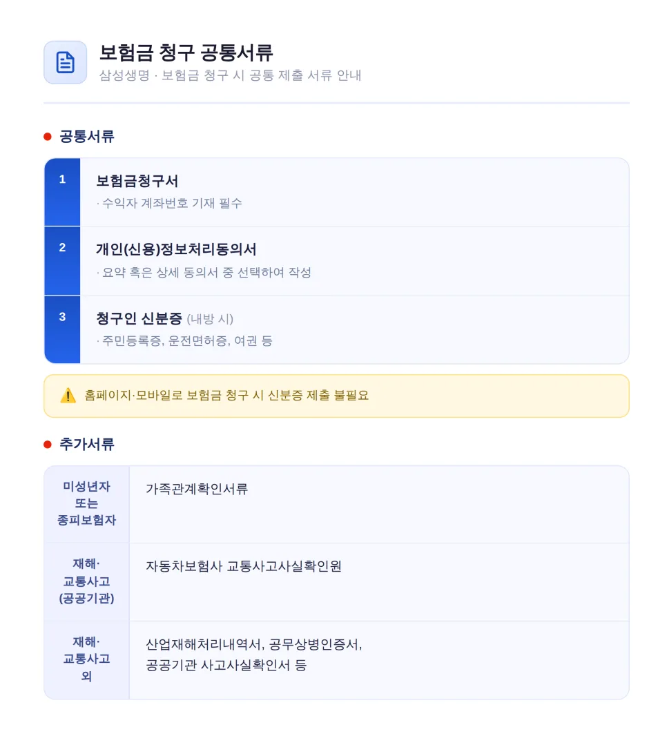 삼성생명 보험금 청구, 2026년까지 지연 없이 받는 완벽 가이드 2