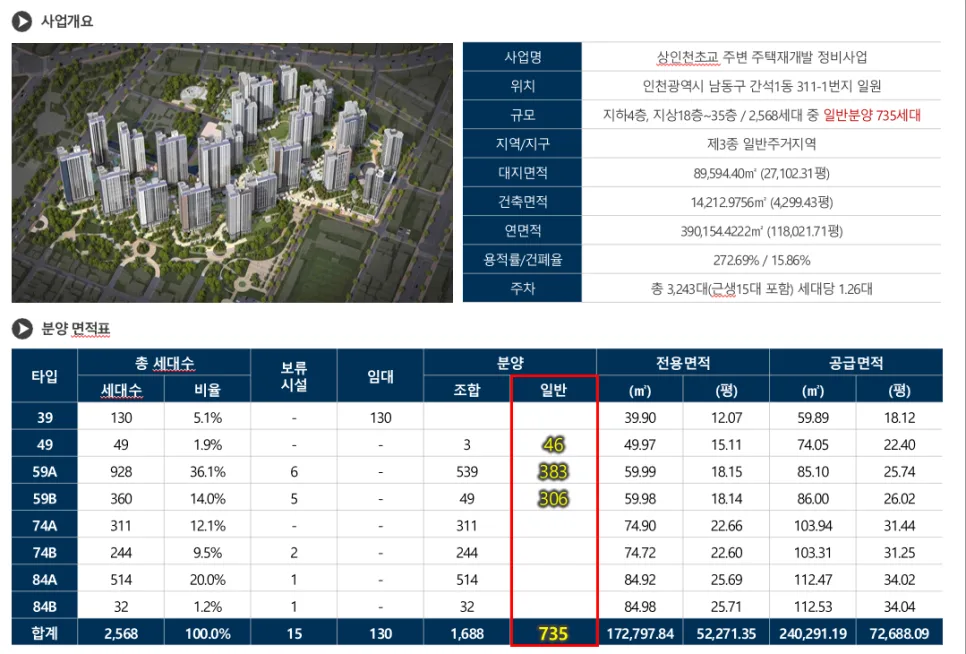 인천시청역 아파트, GTX-B·초품아 조건 2026년 총정리