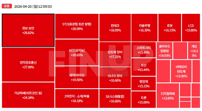 2026년 증권사 추천주 및 투자 전략: 시장 분석 핵심 요약