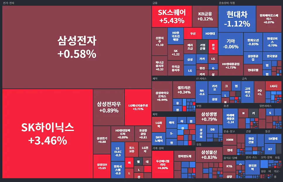 2026년 증권사 추천주 및 투자 전략: 시장 분석 핵심 요약 2