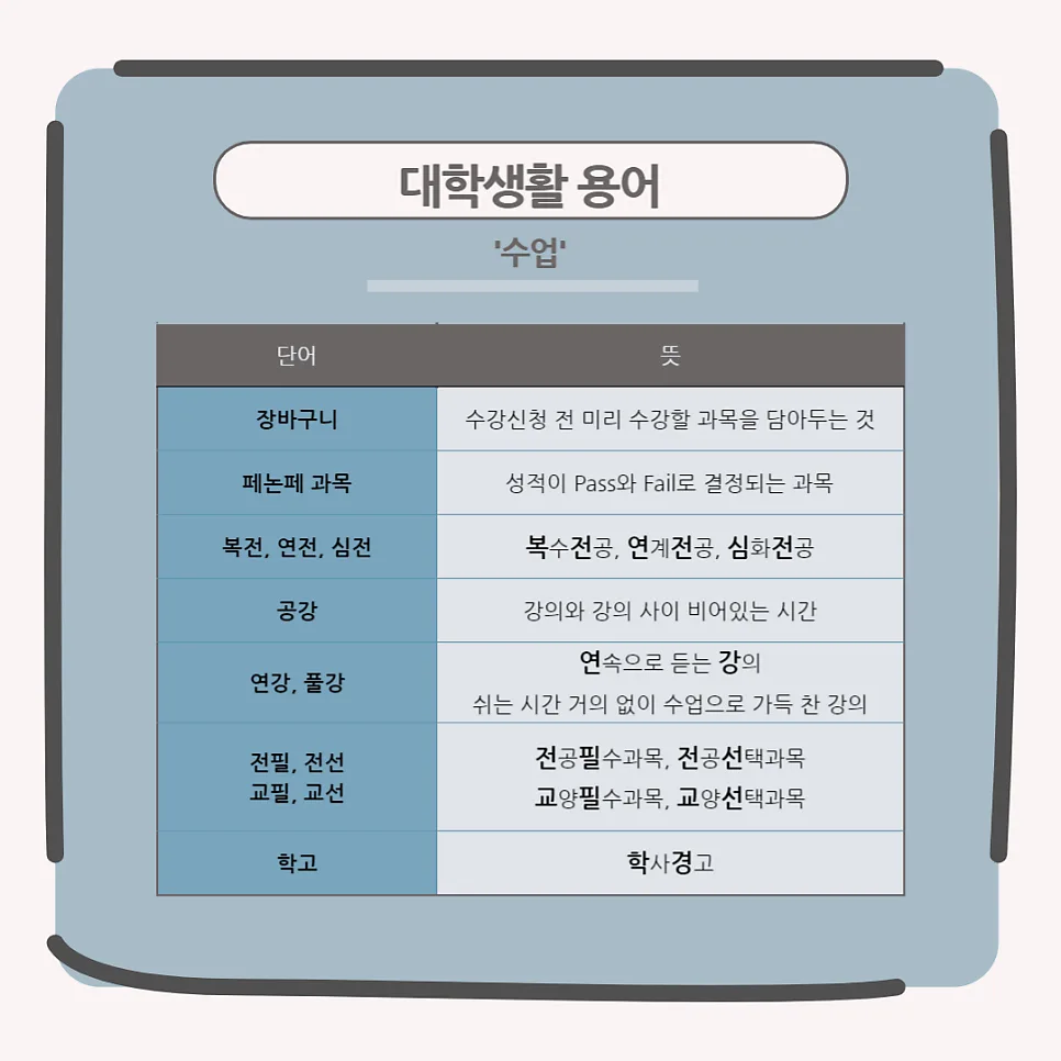 대학 새내기 필수 정보: 용어 & 유용한 사이트 완벽 정리 2026 2