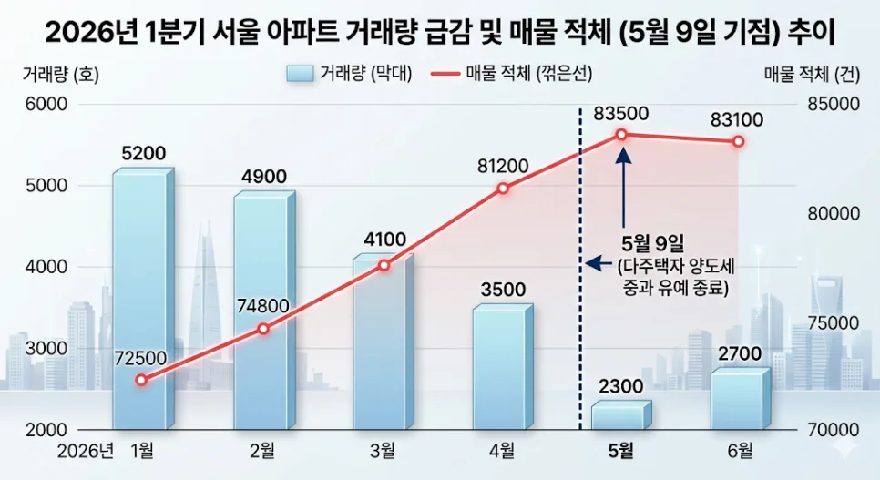2026년 아파트 하락장, 무주택자는 어떻게 대비해야 할까?