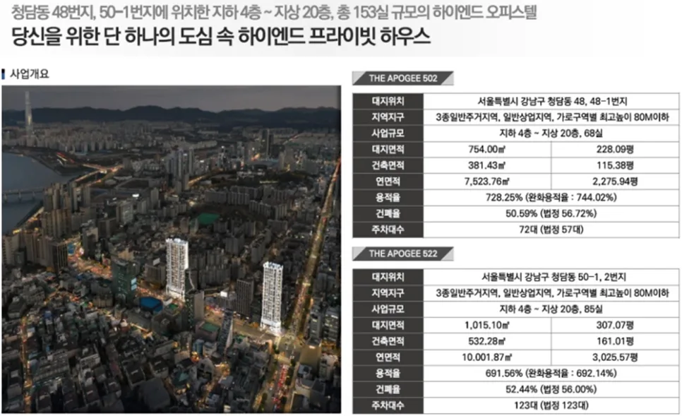디아포제 청담 2026: 하이엔드 오피스텔 투자 가치 분석 2
